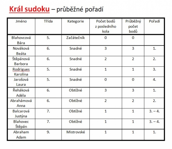 KRÁL SUDOKU