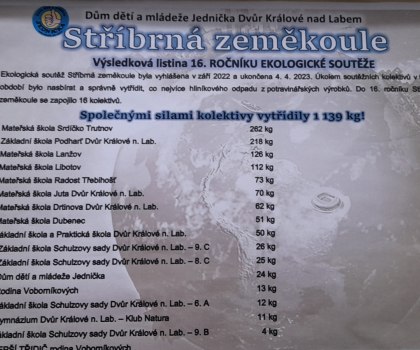 STŘÍBRNÁ ZEMĚKOULE 2023