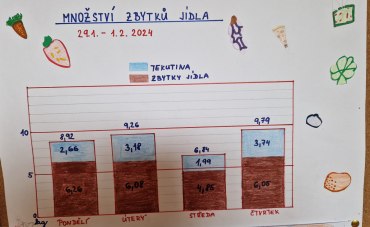 obrázek v textu